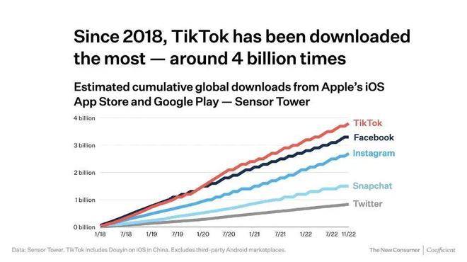 外贸独立站搭建Tiktok推广  第1张