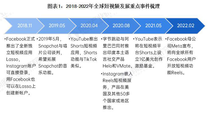 外贸独立站搭建Tiktok推广  第5张