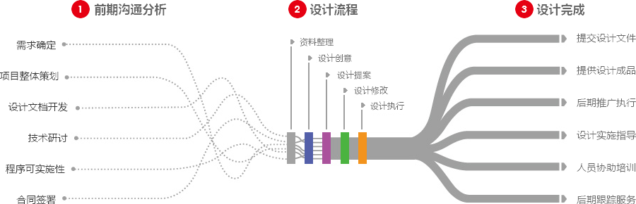 外贸独立站搭建营销型网站建设  第4张