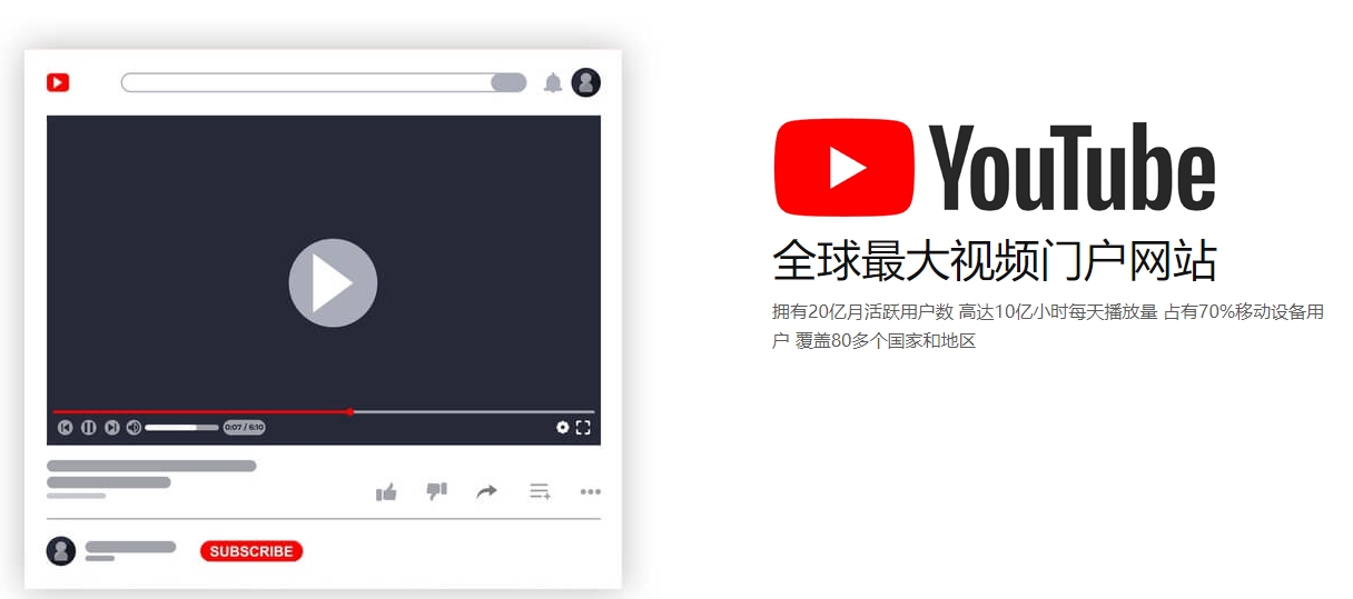 外贸独立站搭建海外社交媒体营销  第2张